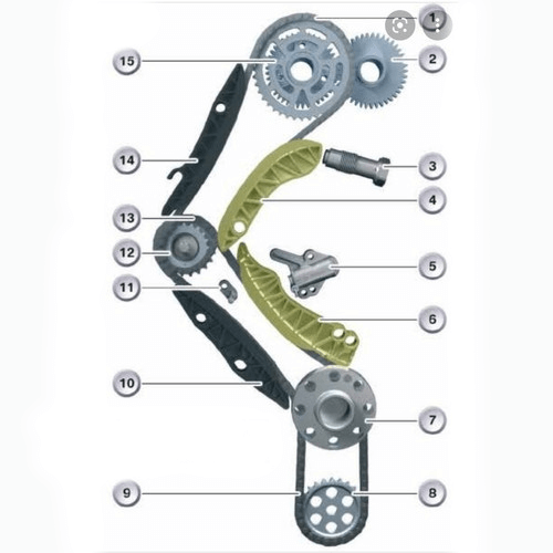 Inlocuire distributie motor BMW N47